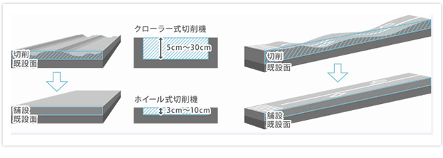 使用工程